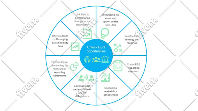 help you virtually brainstorm your business ideas