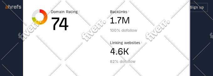 increase ahref domain rating dr, ahref url rating ur, moz domain authority da