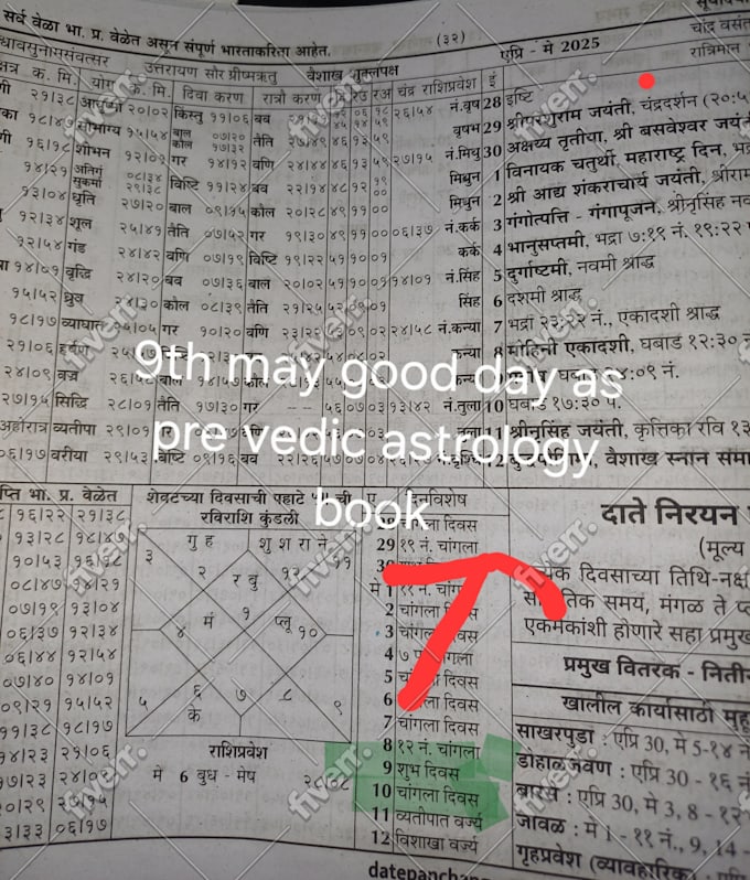 do vedic astrology reading horoscope birth chart