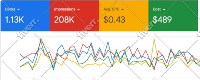 setup and manage your google ads