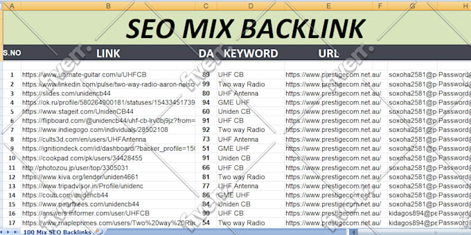 rank on google with 100 mix manually white hat SEO backlinks