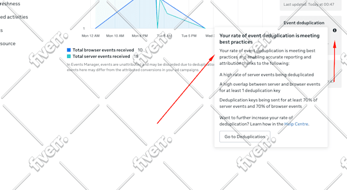 fix or set meta pixel, ga4 ecommerce tracking, ga4 server side tracking by GTM
