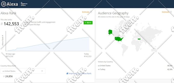 write 60 SEO blog posts monthly with related articles