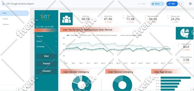 create looker studio dashboards and custom reports google data studio