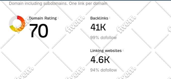 increase ahrefs domain rating dr 70 plus