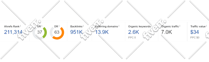 do dofollow guest post and high da guest posting with seo dofollow backlinks