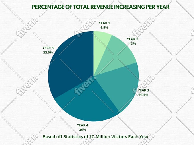do a thorough market research for you