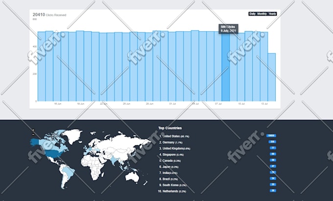 drive real organic USA web traffic