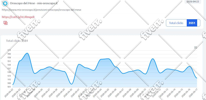 drive 5000 targeted country traffic