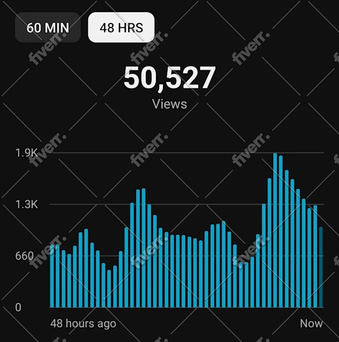do organic youtube promotion for monetization