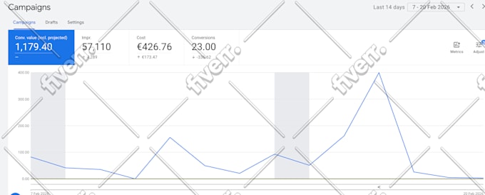 set up google ads campaigns, search ads, shopping ads, performance max campaign