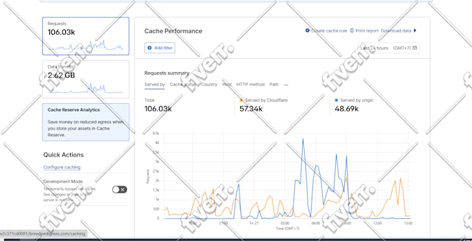 fix hacked websites, remove malware and prevent reinfection