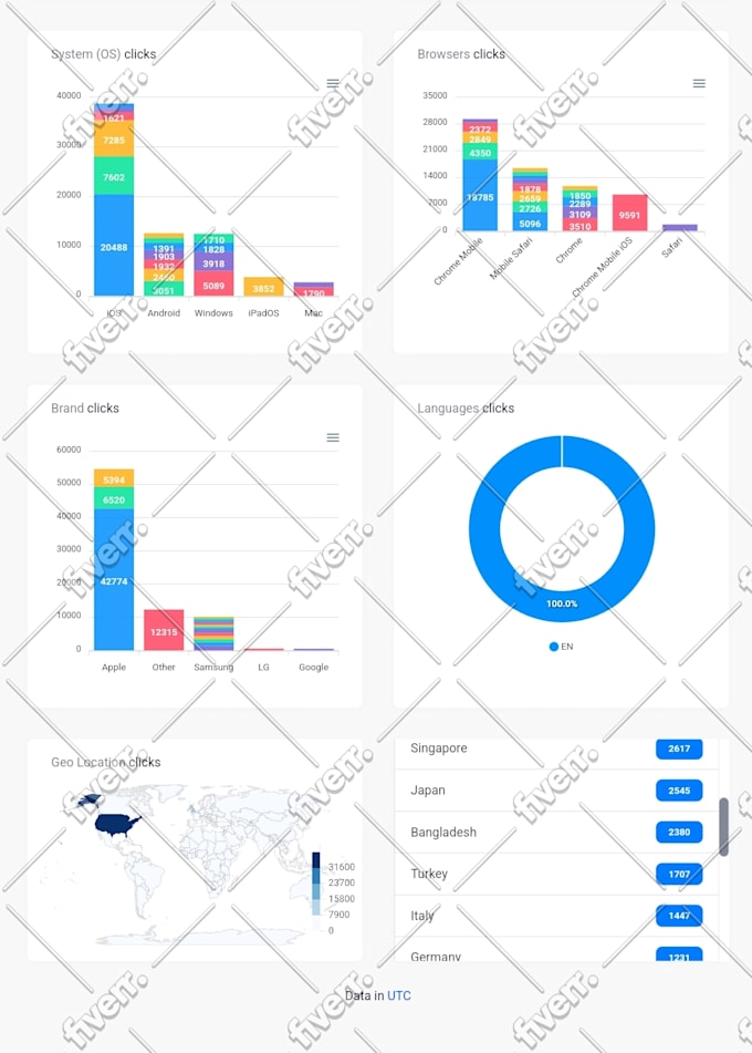 drive real targeted website traffic,worldwide visitors