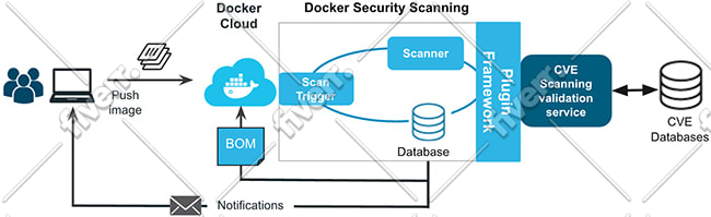 teach cloud computing and docker