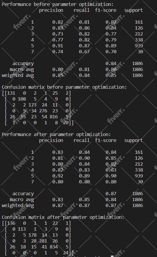 code html css javascript python csharp cpp java embedded systems projects