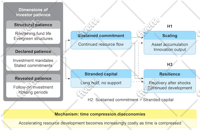 create professional flowcharts, workflow diagrams, charts, vector infographics