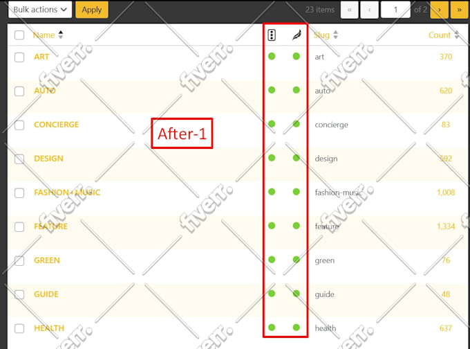 do onsite optimization of a post with wordpress yoast SEO