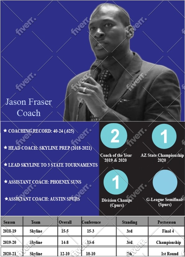 craft a powerful author bio that sells