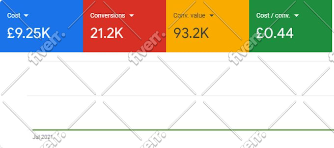 setup google ads campaign