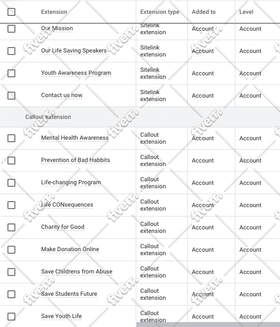 optimize your google adwords campaigns