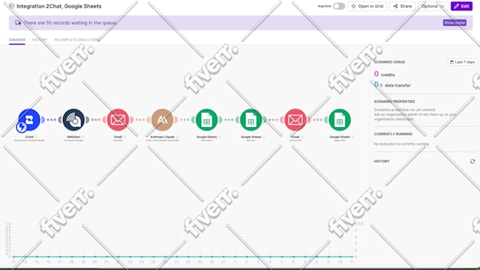 setup, fix make com automation make com n8n automation zapier webhook n8n