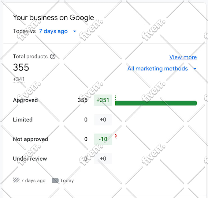 set up a woocommerce product feed for google shopping ads