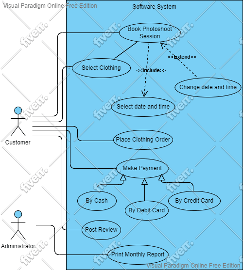 design all uml diagrams like use case, erd, class, sequence