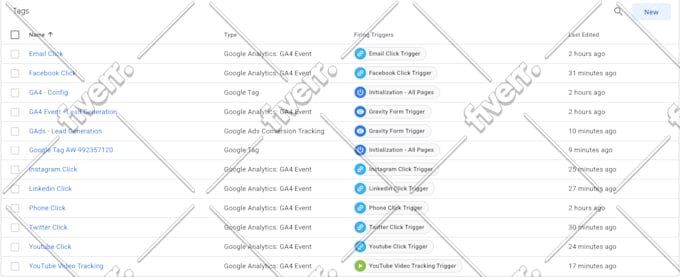 expertly setup ga4, GTM, and conversion, ads tracking for your website