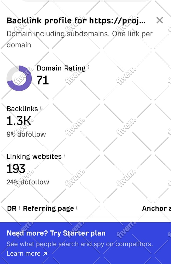 increase domain rating, increase ahrefs domain rating, increase DR 70 plus fast