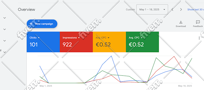 google ads adwords PPC campaign setup and maintenance
