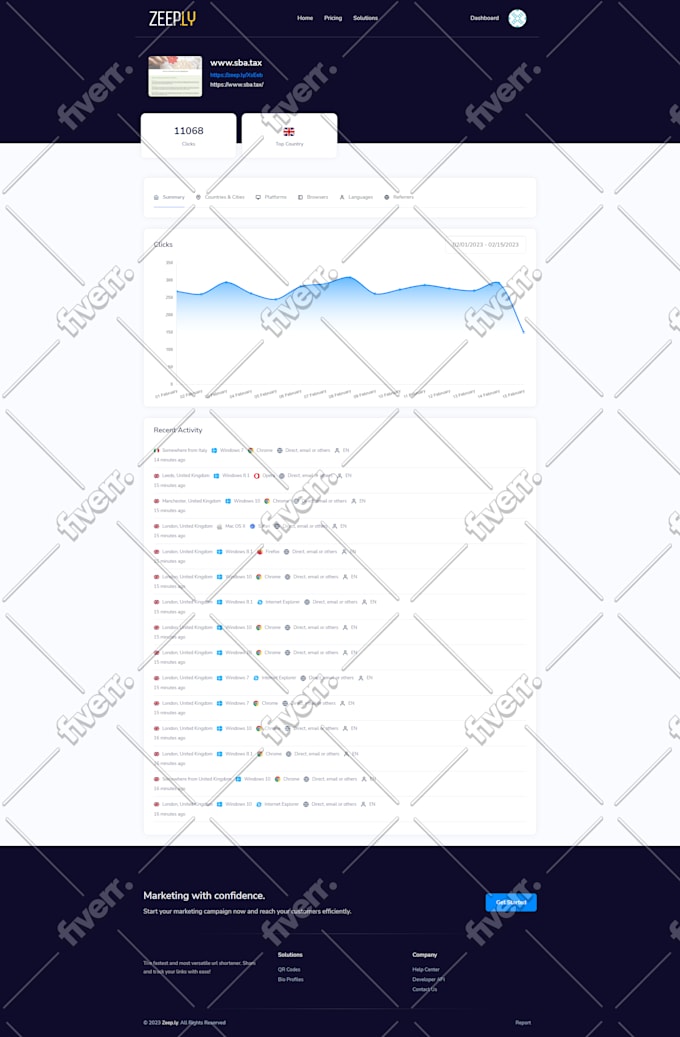 drive website google rank UK website or url traffic visitors