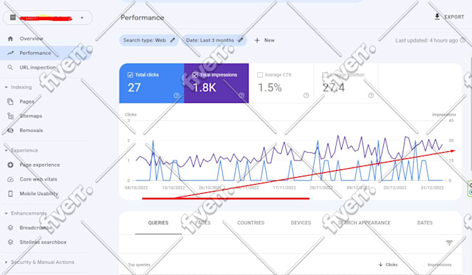 do manual website audit reports and competitor analysis