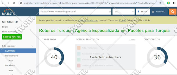 increase authority of your websites