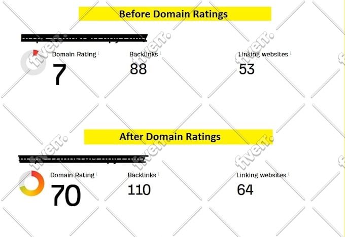increase ahrefs domain ratings 70 plus for website ranking