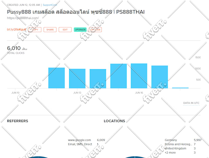 send targeted organic web traffic from germany