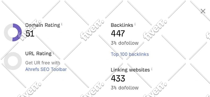 increase ahrefs domain rating dr 70 using high authority SEO backlinks