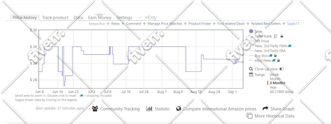 do amazon wholesale fba product research