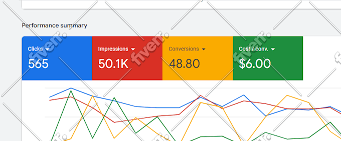 setup, optimize google ads PPC campaigns, search ads and performance max ads