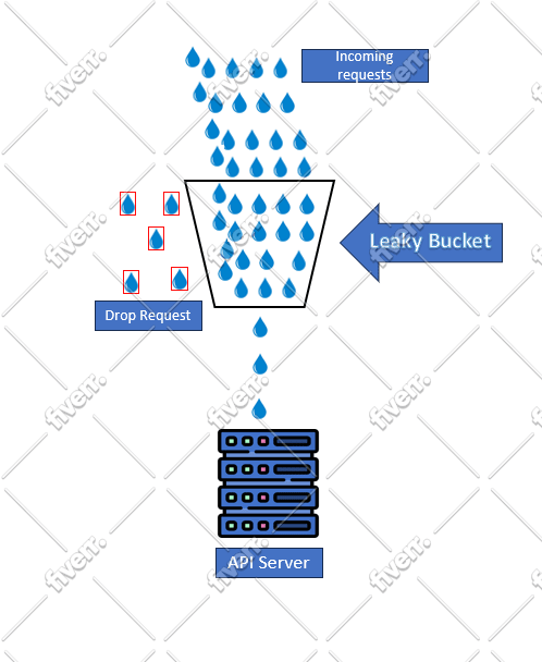 be your devops engineer with kubernetes, docker, AWS, cicd, azure, gcp