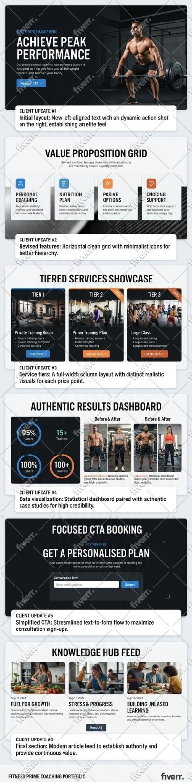 wix website redesign wix redesign wix website design wix website redesign