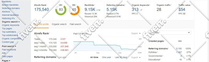 increase domain authority da domain rating ahrefs dr with quality seo backlinks