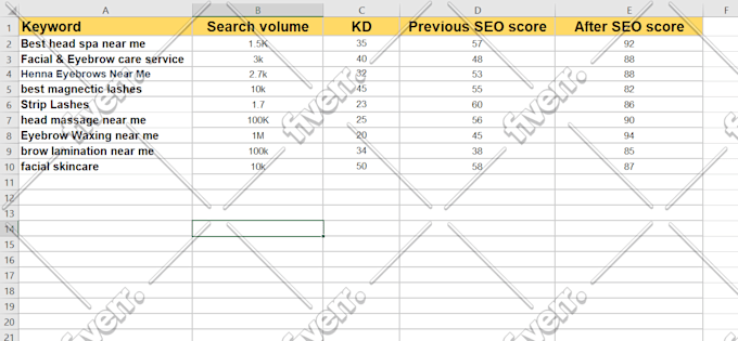 do complete onpage SEO and technical optimization of wordpress website