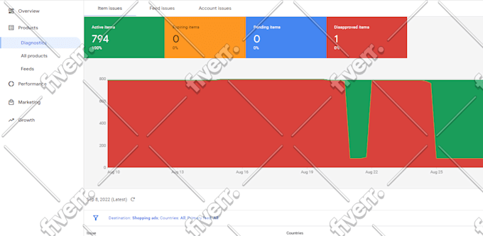 fix google merchant center suspension misrepresentation
