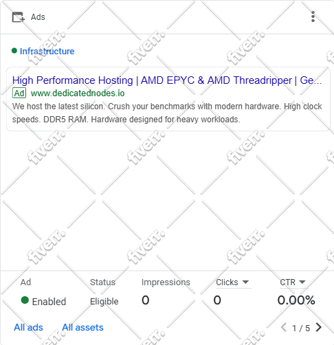 google ads campaign setup and optimization for PPC, search, display and pmax