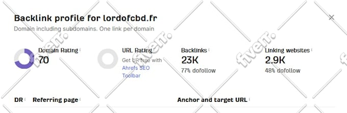 increase domain rating ahref dr domain authority moz da tf