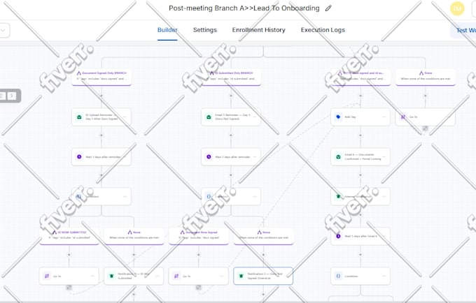 setup gohighlevel automation go highlevel sales funnel gohighlevel landing page