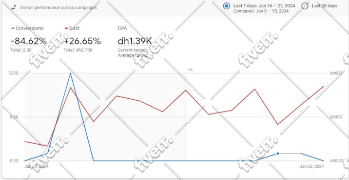 be your digital marketing consultant and coach