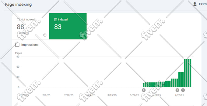 magically fix google index issues to index website within a day