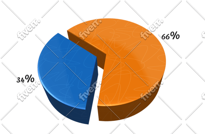 turn your boring data, analytics and information into a stunning and pretty 3D visualisation