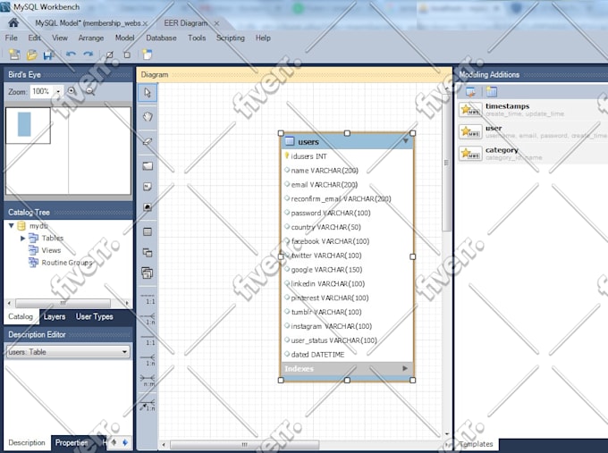 design, develop and optimize a Database
